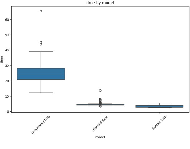 Figure 1 for The Paradox of Stochasticity: Limited Creativity and Computational Decoupling in Temperature-Varied LLM Outputs of Structured Fictional Data