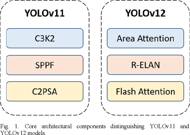 Figure 1 for Facial Expression Recognition with YOLOv11 and YOLOv12: A Comparative Study