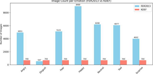 Figure 2 for Facial Expression Recognition with YOLOv11 and YOLOv12: A Comparative Study
