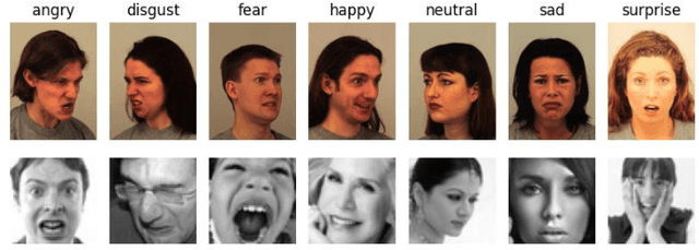 Figure 3 for Facial Expression Recognition with YOLOv11 and YOLOv12: A Comparative Study