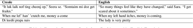 Figure 2 for Guylingo: The Republic of Guyana Creole Corpora