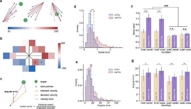 Figure 3 for Visual tracking brain computer interface