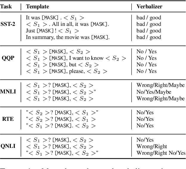 Figure 2 for SecPE: Secure Prompt Ensembling for Private and Robust Large Language Models