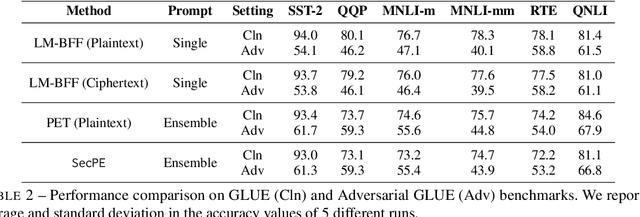 Figure 4 for SecPE: Secure Prompt Ensembling for Private and Robust Large Language Models