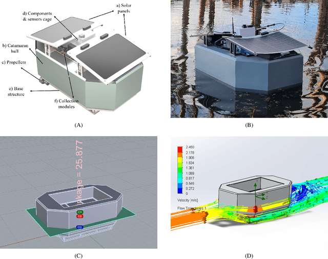 Figure 3 for High-Resolution Water Sampling via a Solar-Powered Autonomous Surface Vehicle