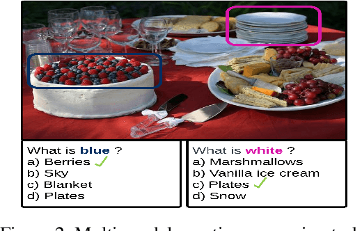 Figure 3 for Distractor Generation for Multiple-Choice Questions: A Survey of Methods, Datasets, and Evaluation