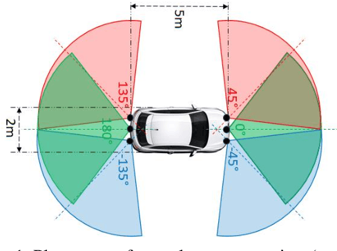 Figure 2 for SCaRL- A Synthetic Multi-Modal Dataset for Autonomous Driving