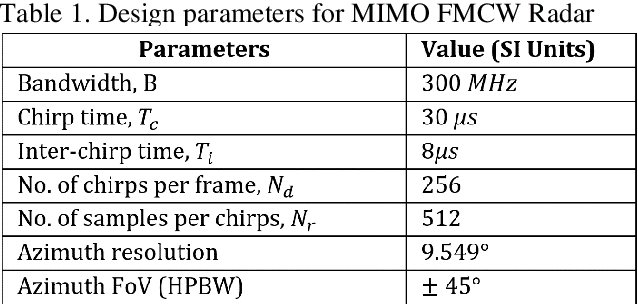 Figure 1 for SCaRL- A Synthetic Multi-Modal Dataset for Autonomous Driving