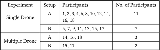 Figure 2 for Mapping Safe Zones for Co-located Human-UAV Interaction