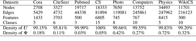 Figure 4 for ASWT-SGNN: Adaptive Spectral Wavelet Transform-based Self-Supervised Graph Neural Network