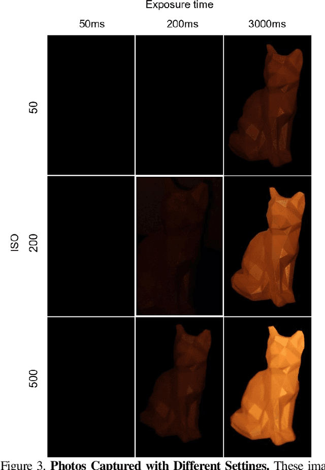 Figure 4 for Differentiable Mobile Display Photometric Stereo