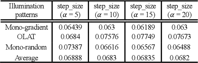 Figure 1 for Differentiable Mobile Display Photometric Stereo