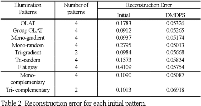Figure 3 for Differentiable Mobile Display Photometric Stereo