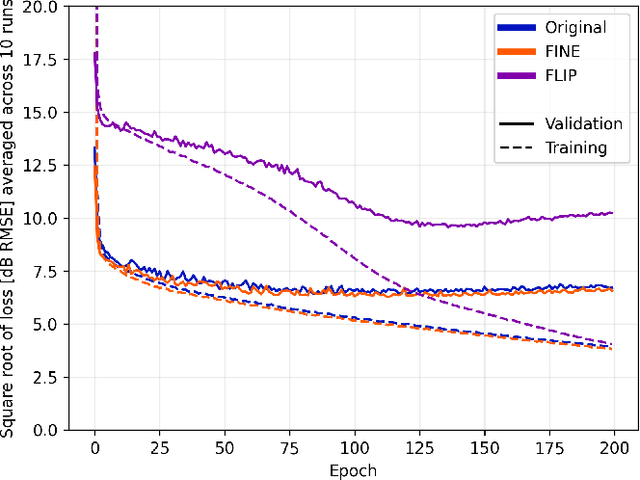 Figure 2 for Investigating Map-Based Path Loss Models: A Study of Feature Representations in Convolutional Neural Networks