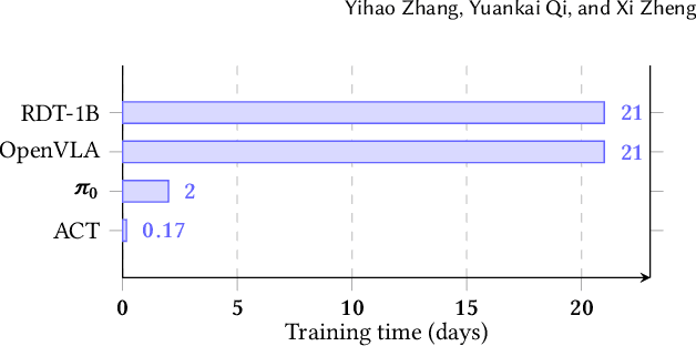 Figure 1 for Experiences from Benchmarking Vision-Language-Action Models for Robotic Manipulation