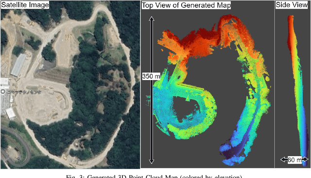 Figure 3 for Robotics Under Construction: Challenges on Job Sites