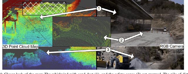 Figure 4 for Robotics Under Construction: Challenges on Job Sites