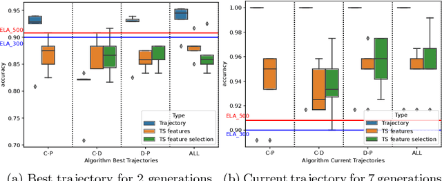Figure 2 for On the Utility of Probing Trajectories for Algorithm-Selection