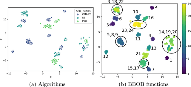 Figure 4 for On the Utility of Probing Trajectories for Algorithm-Selection
