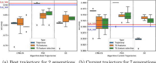 Figure 1 for On the Utility of Probing Trajectories for Algorithm-Selection