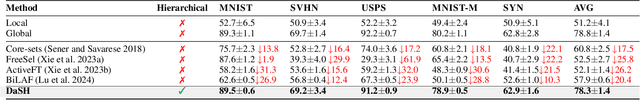 Figure 2 for Hierarchical Dataset Selection for High-Quality Data Sharing