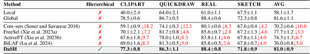 Figure 4 for Hierarchical Dataset Selection for High-Quality Data Sharing