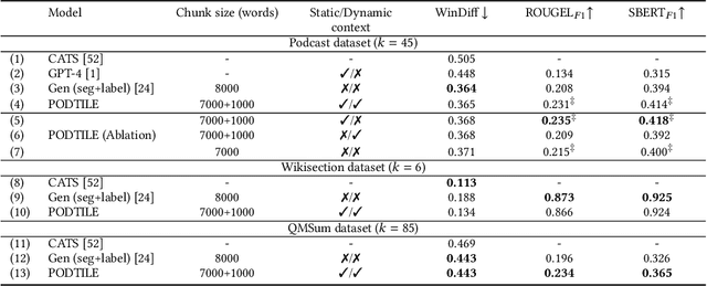 Figure 4 for PODTILE: Facilitating Podcast Episode Browsing with Auto-generated Chapters