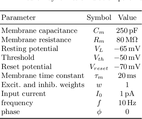 Figure 1 for Effective Stimulus Propagation in Neural Circuits: Driver Node Selection