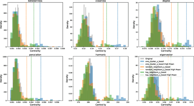 Figure 2 for Effective Stimulus Propagation in Neural Circuits: Driver Node Selection