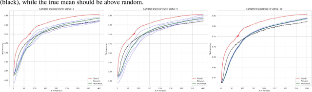 Figure 2 for A Cross-Domain Benchmark for Active Learning