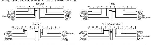 Figure 3 for A Cross-Domain Benchmark for Active Learning