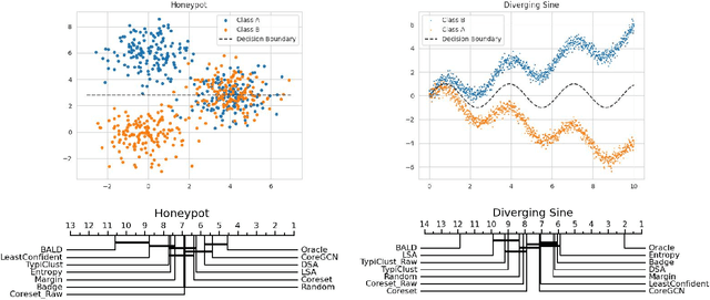 Figure 4 for A Cross-Domain Benchmark for Active Learning