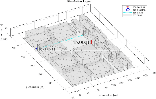 Figure 4 for Dynamic Model Fine-Tuning For Extreme MIMO CSI Compression