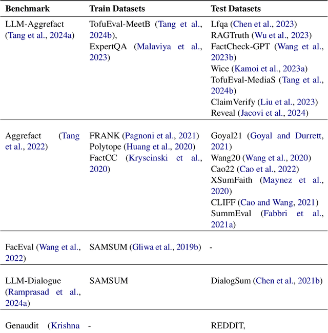 Figure 4 for Do Automatic Factuality Metrics Measure Factuality? A Critical Evaluation