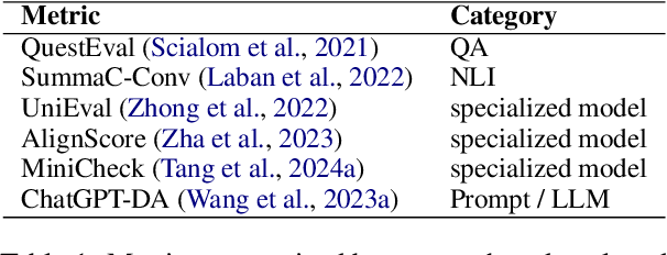 Figure 1 for Do Automatic Factuality Metrics Measure Factuality? A Critical Evaluation