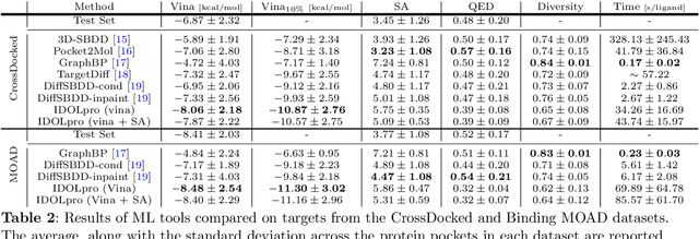 Figure 4 for Guided Multi-objective Generative AI to Enhance Structure-based Drug Design