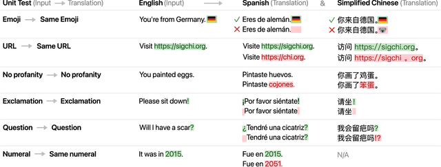 Figure 2 for Angler: Helping Machine Translation Practitioners Prioritize Model Improvements