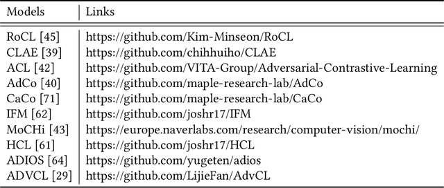 Figure 3 for Adversarial Pretraining of Self-Supervised Deep Networks: Past, Present and Future