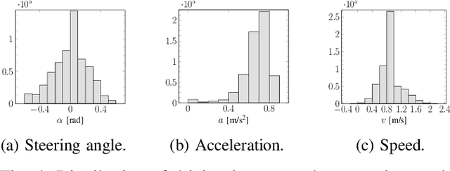 Figure 4 for MMDVS-LF: A Multi-Modal Dynamic-Vision-Sensor Line Following Dataset