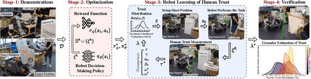 Figure 2 for Improving Trust Estimation in Human-Robot Collaboration Using Beta Reputation at Fine-grained Timescales