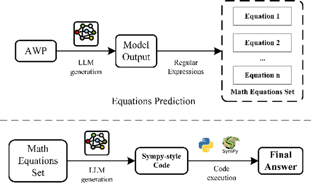 Figure 1 for Program of Equations Thoughts to Solve Algebra Word Problems
