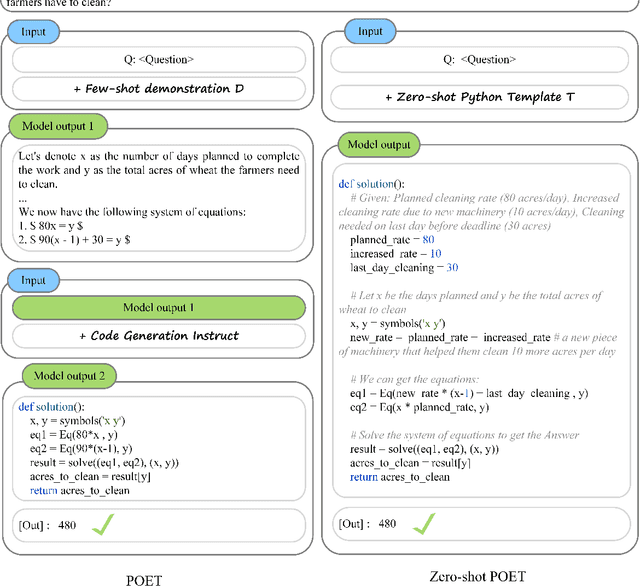 Figure 2 for Program of Equations Thoughts to Solve Algebra Word Problems
