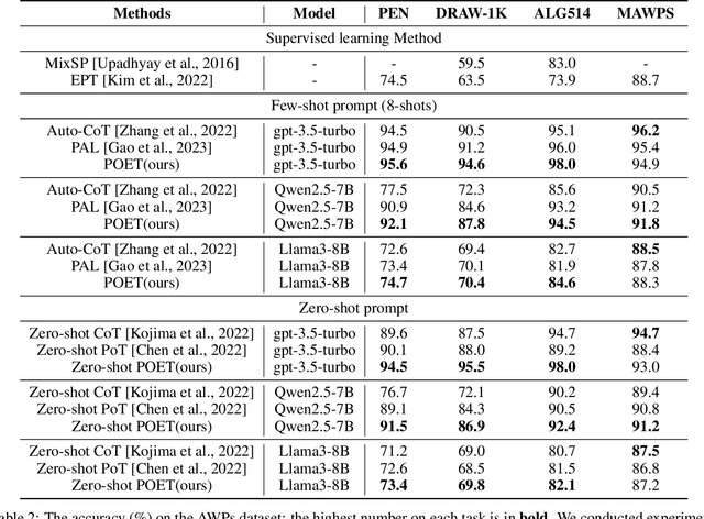 Figure 3 for Program of Equations Thoughts to Solve Algebra Word Problems