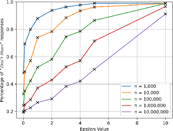 Figure 4 for To share or not to share: What risks would laypeople accept to give sensitive data to differentially-private NLP systems?