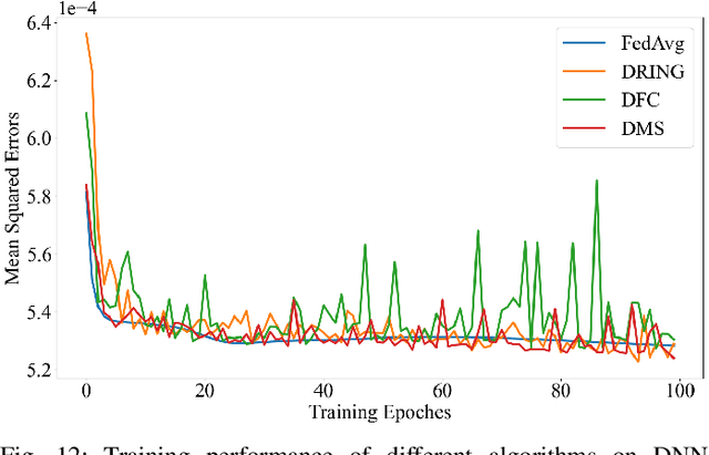 Figure 4 for Privacy-Preserving Distributed Learning for Residential Short-Term Load Forecasting