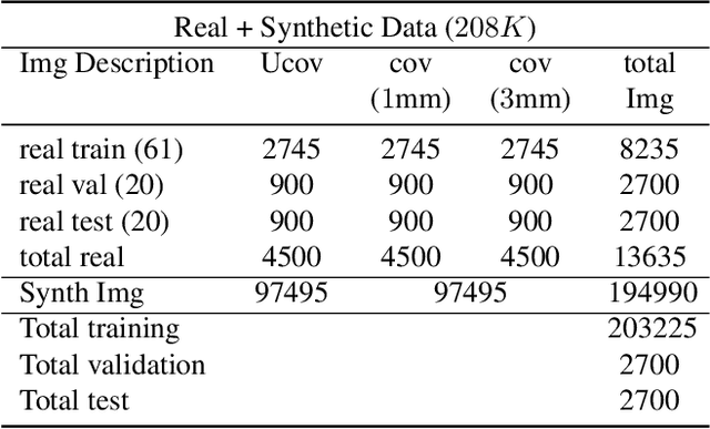 Figure 2 for Improving the Plausibility of Pressure Distributions Synthesized from Depth through Generative Modeling