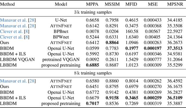 Figure 4 for Improving the Plausibility of Pressure Distributions Synthesized from Depth through Generative Modeling