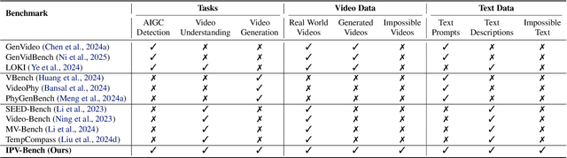 Figure 1 for Impossible Videos