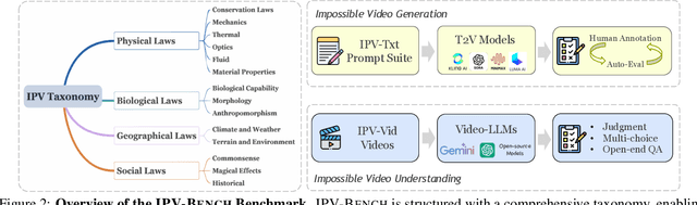 Figure 2 for Impossible Videos