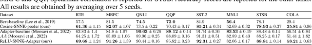 Figure 2 for Scalable Neural Network Kernels